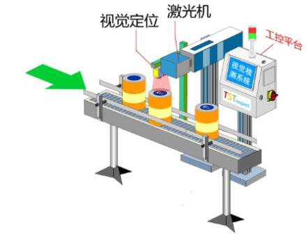视觉激光焊接系统