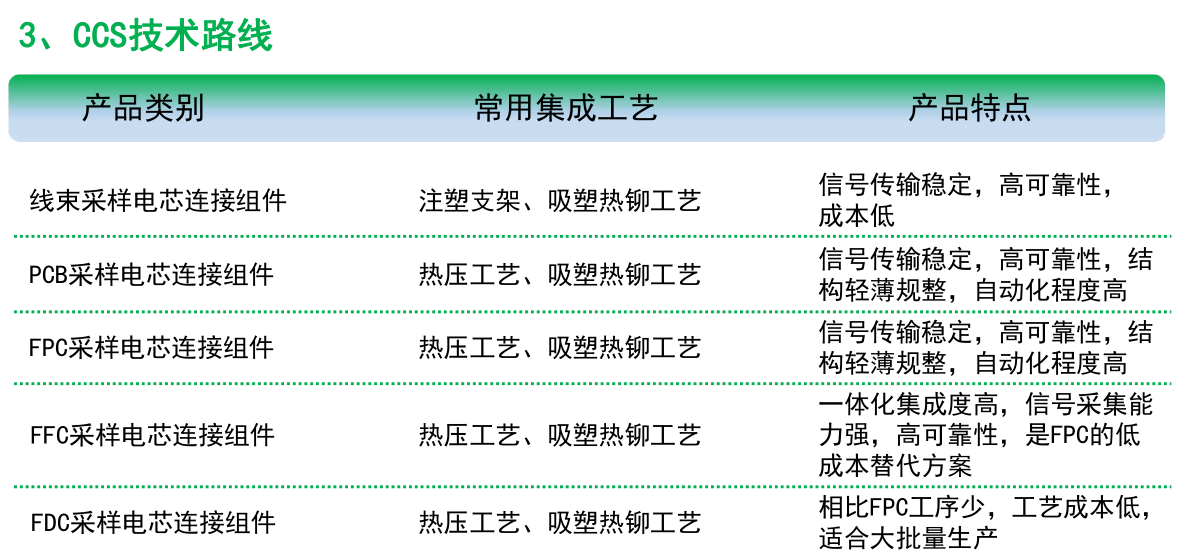 深耕新能源汽车赛道，金生智能发力CCS赛道